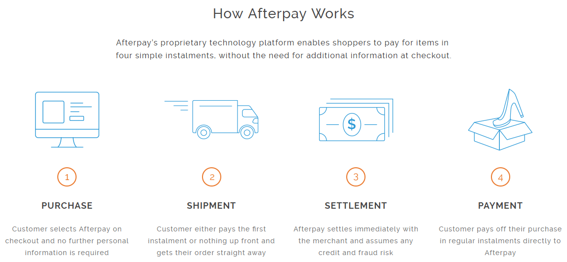 Afterpay REVIEW – everything you need to know |